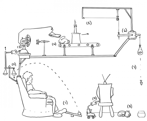 Creation of Remote: Step 3